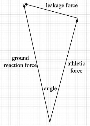 The Three Key Aspects of a Golf Shoe: Part 2