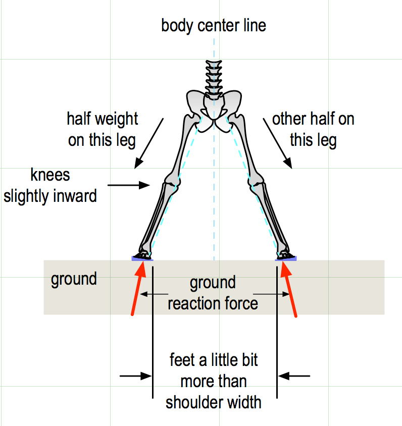 Best Athletic Foundation / Athletic Stance